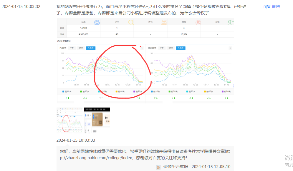 网站降权了在百度站长平台反馈有用嘛？