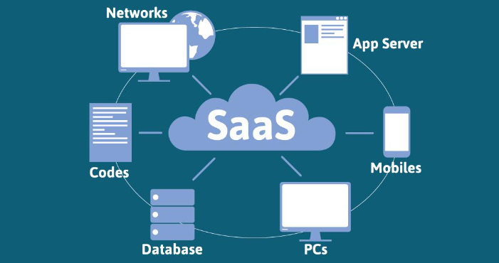 iaas paas saas daas四种云服务