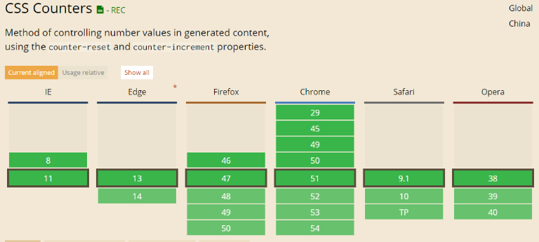 什么是css placeholder