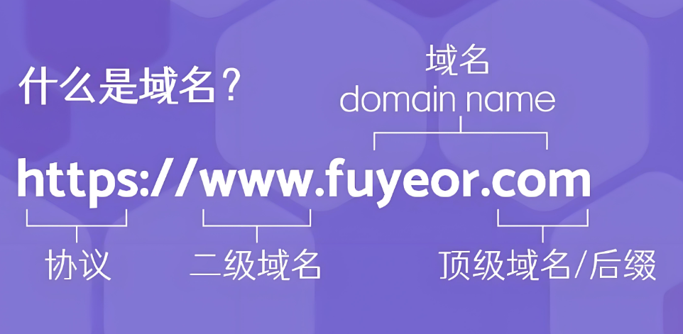 域名级别是什么意思,详解域名级别的层次划分及分为几个等级