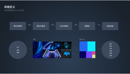 什么是大屏可视化ui设计,详解大屏可视化ui设计增强交互性和数据可读性方法