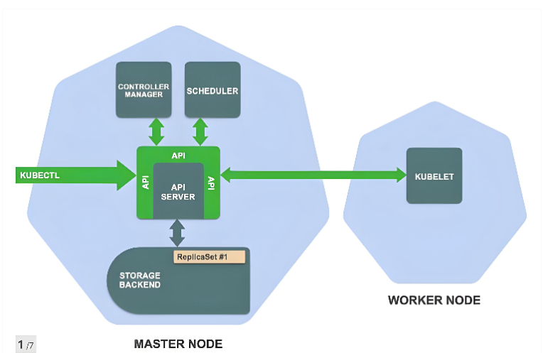 从零开始学习REST架构：新手入门指南