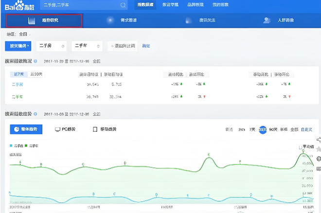 百度指数会员深度解析：让你的内容、品牌精准踩中流量风口