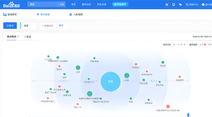 百度关键词分析全攻略：精准获客、流量翻倍的核心玩法