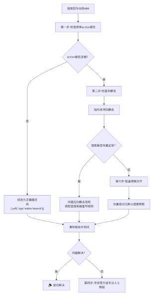 eyoucms搜索功能异常回车搜索出现404错误怎么解决?